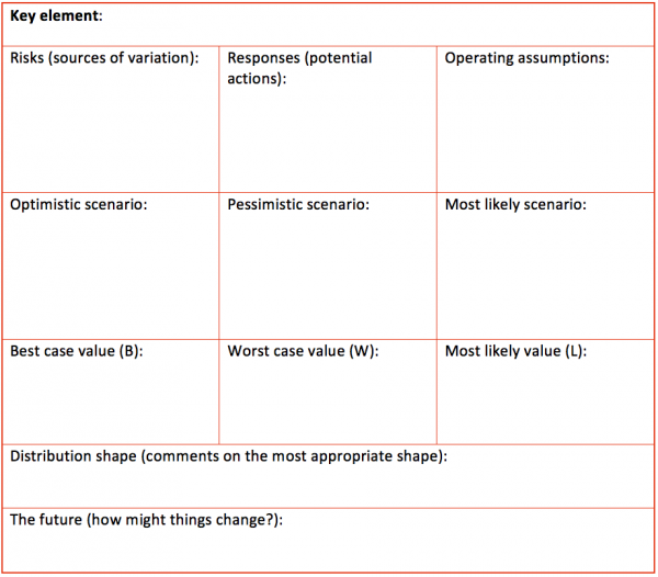 Table for recording the estimating process, assumptions and outcomes