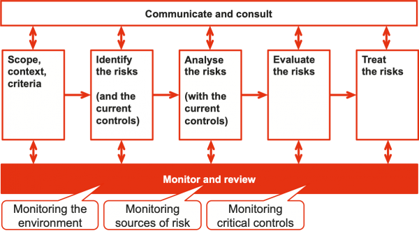 Risk Control & Risk Management: What's the Difference? — RiskOptics